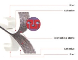 3M Dual-Lock™ – самоклеюча застібка "грибок"